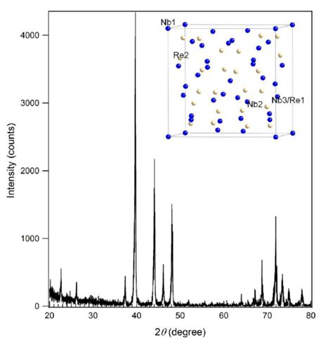 Image result for Powder Crystal Method