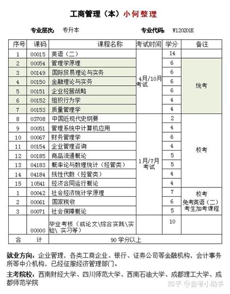 四川省2020年10月自考专科目考试安排-自考安排 - 四川自考网