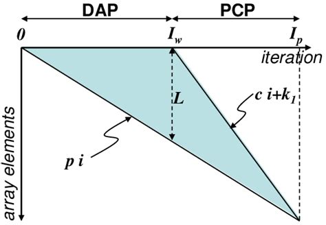 Image result for Array Iteration