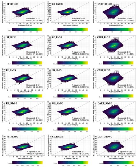 High-Resolution Canopy Height Mapping: Integrating NASA’s Global ...