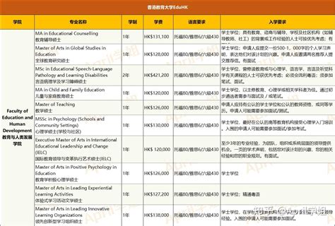 申请香港本科院校我们需要做什么-翰林国际教育