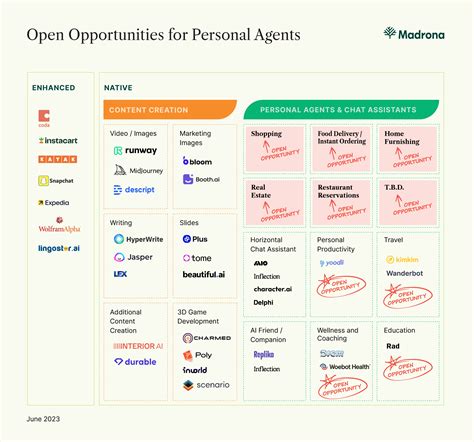 Image result for Intelligent Agents Applications