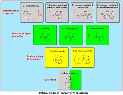 Research | Biju Group