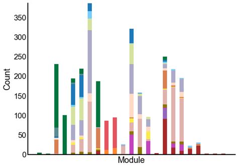 Image result for Visualize Modularity