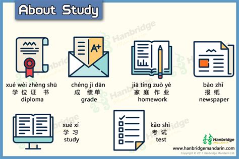 Image result for Chinese Language Basic