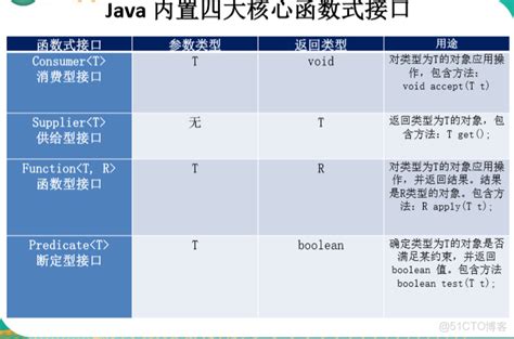 java sse流式连接openai java流式查询_archangle的技术博客_51CTO博客