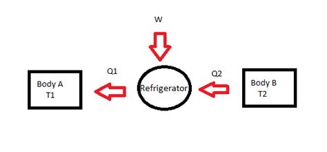 Image result for Heat Engine Simulation