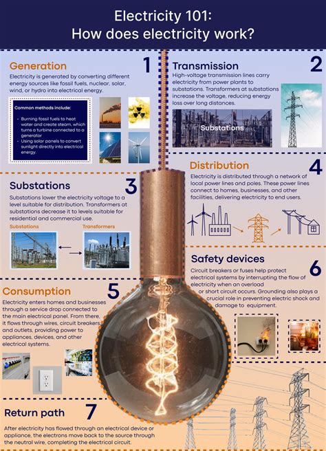 How Electricity Works 的图像结果