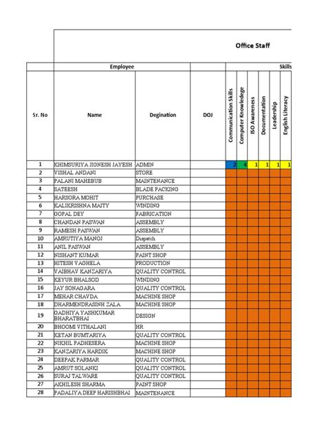 Image result for QC Competency Matrix