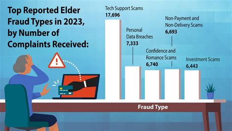 Image result for How to Report Internet Fraud