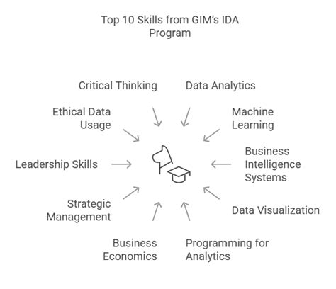 10 Key Skills You’ll Master in the IDA Programme at GIM