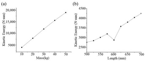 A Contactless Coupled Pendulum and Piezoelectric Wave Energy Harvester ...