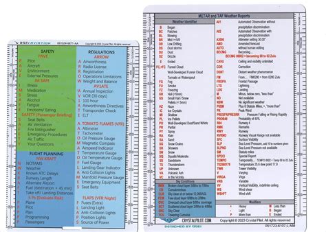 Amazon.com: Crystal Pilot Aviation Acronym Placard with Sectional and ...
