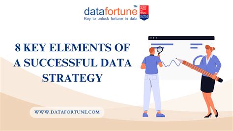 Image result for Elements of a Data Strategy