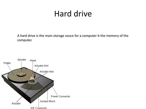 Image result for 5 Basic Components of a Computer