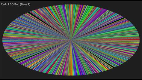 Image result for Color Sort Algorithm