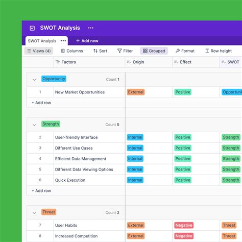 Image result for Free SWOT Analysis Template Worksheet