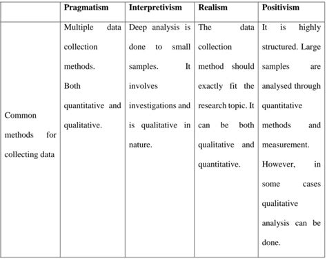Image result for Data Collection Process for Research