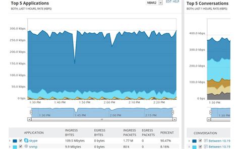 SolarWinds NetFlow Traffic Analyzer Download 的图像结果