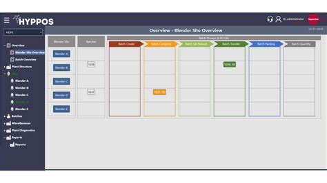 Image result for Hyperion Enterprise Tutorial