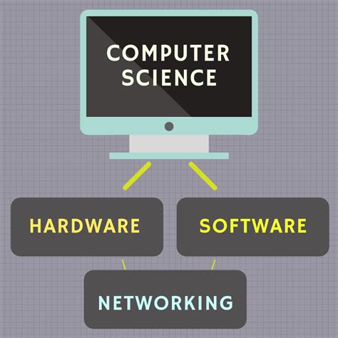 Image result for What Is Computer Science Degree