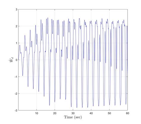 Image result for Windows Explorer Repetitive Input Alert