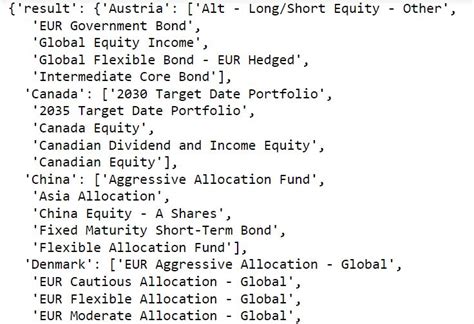 Image result for Twelve Data API