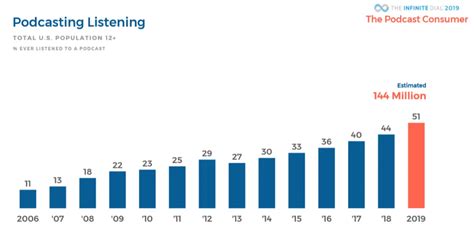 Image result for Podcast Tutorial