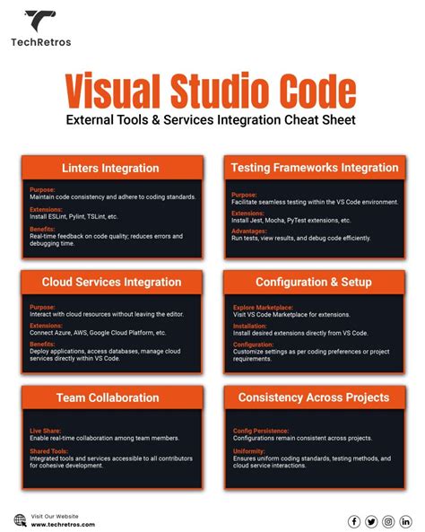 Image result for Visual Studio Code Cheat Sheet