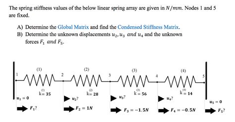 Image result for Wave Spring Direction Control Stiffness