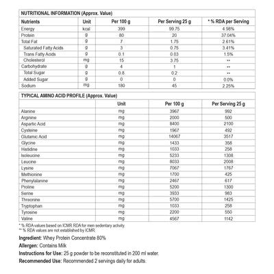 Buy Unflavoured Whey Protein Powder 20 G Protein Per Serving ...