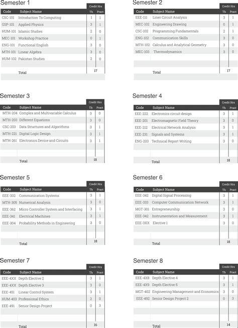 Electrical Engineering and Computer Science Degree 的图像结果