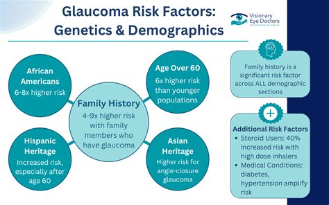 Is Glaucoma Hereditary? Understanding Your Family Risk
