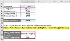 Holding Days Formula 的图像结果