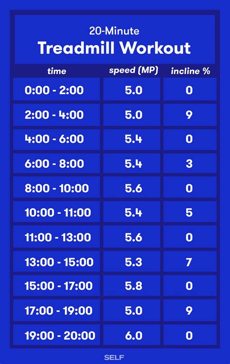 30 Minute Treadmill Interval Workout Kph