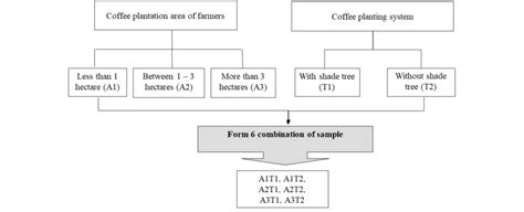 Image result for Both for Sampling Sample Design