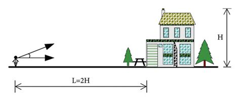 Visual Space 的图像结果