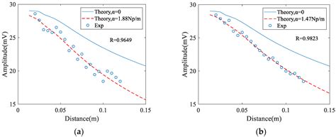 Characterization of Grain Size in 316L Stainless Steel Using the ...