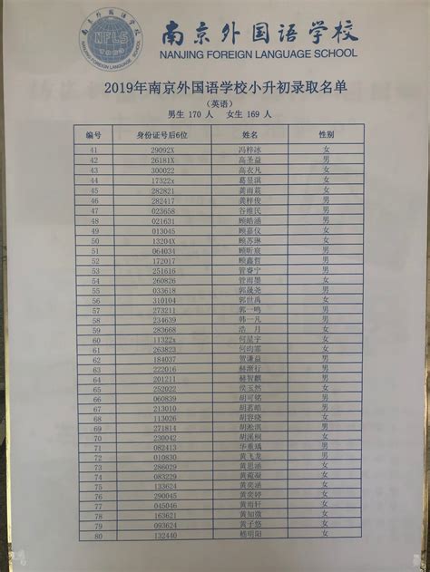2019年深圳市初中录取排名（参考版） - 知乎