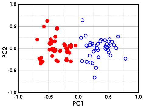 Modulated Raman Spectroscopy for Enhanced Cancer Diagnosis at the ...