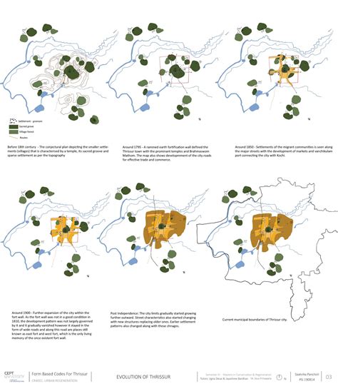 Form Based Approach For Thrissur | CEPT - Portfolio