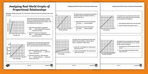 Eighth Grade Analyzing Real-World Graphs of Proportional Relationships