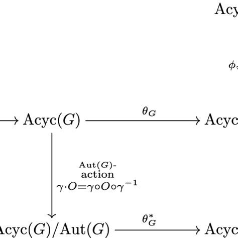 Image result for Data Structures Maps