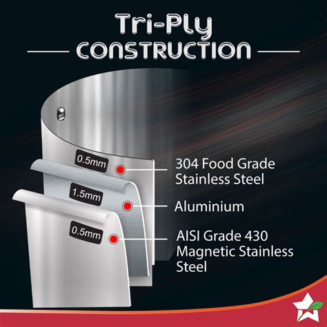 Buy Nigella 3-Ply Stainless Steel Kadhai,24cm Online At Best Price ...