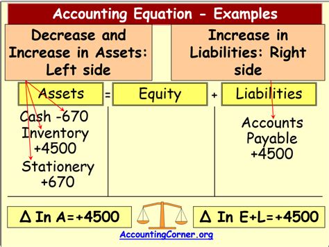Image result for Transactions Using Accounting