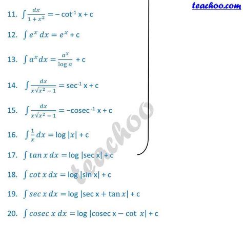 Definite Integrals with Trig Functions 的图像结果