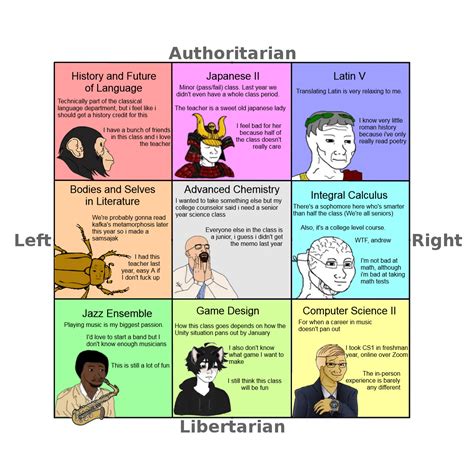 Image result for Compass Classes