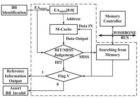 Two-Stage Checkpoint Based Security Monitoring and Fault Recovery ...