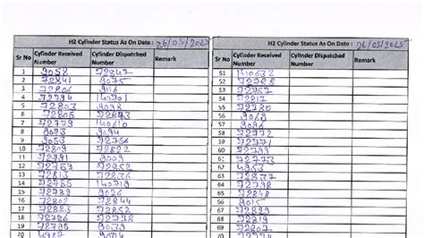H2 Cylinder Status Report: Received & Dispatched as of 26/05/2025 - Studocu