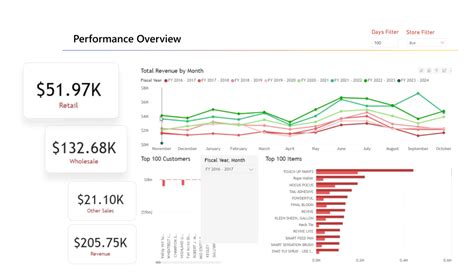 Performance Overview Price, Features, Reviews & Ratings - Capterra India